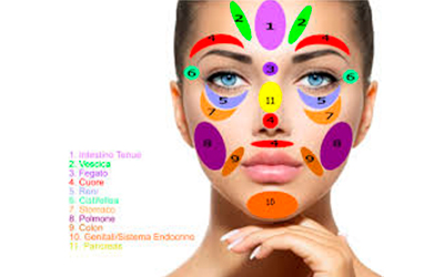Riflessologia Facciale